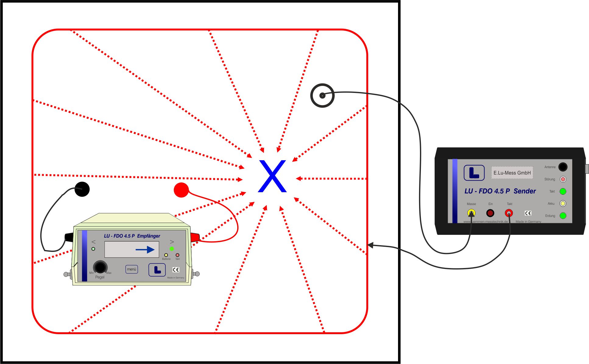 Pipe leak detection